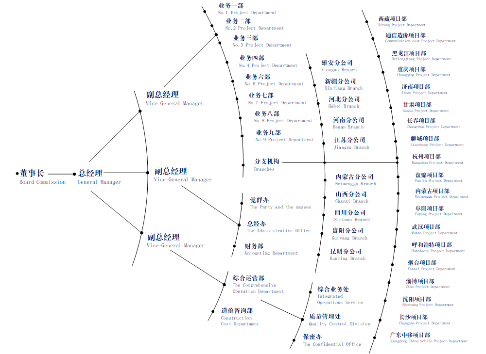 組織架構(gòu)圖20240322.gif